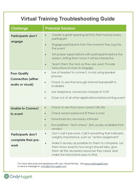 Troubleshooting FAQ .